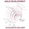 agile-logo