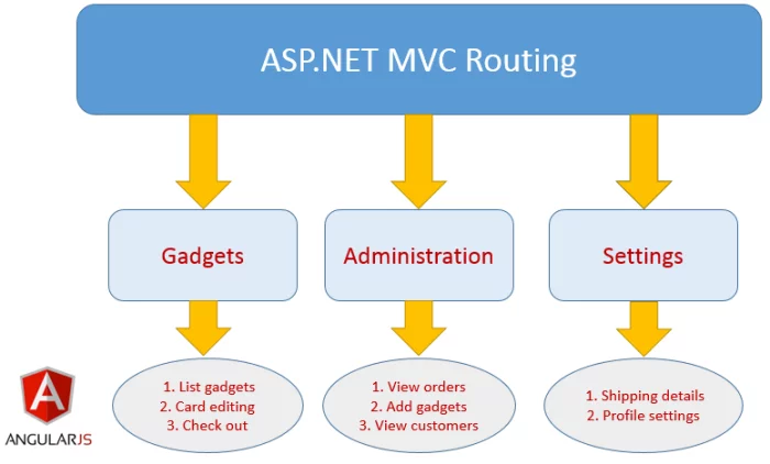 angularjs-webapi-04