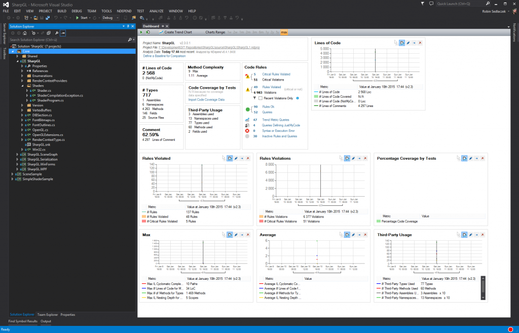 Edit NDepend Dashboard