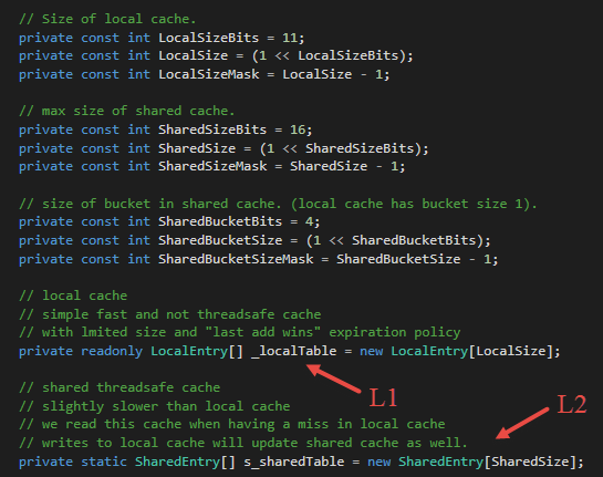 Figure 13: L1 and L2 of TextKeyedCache