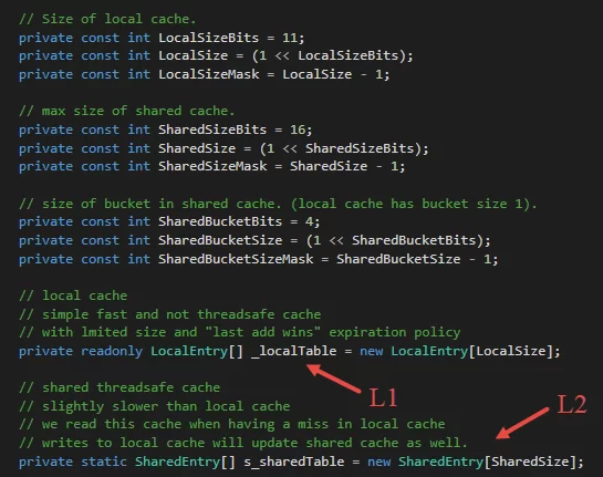 Figure 13: L1 and L2 of TextKeyedCache