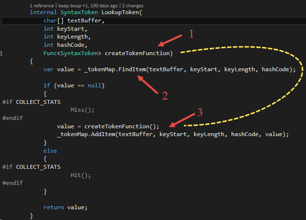 Figure 12: LexerCache Lookup