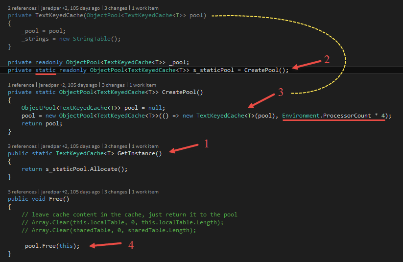 Figure 11: Pooled TextKeyedCache