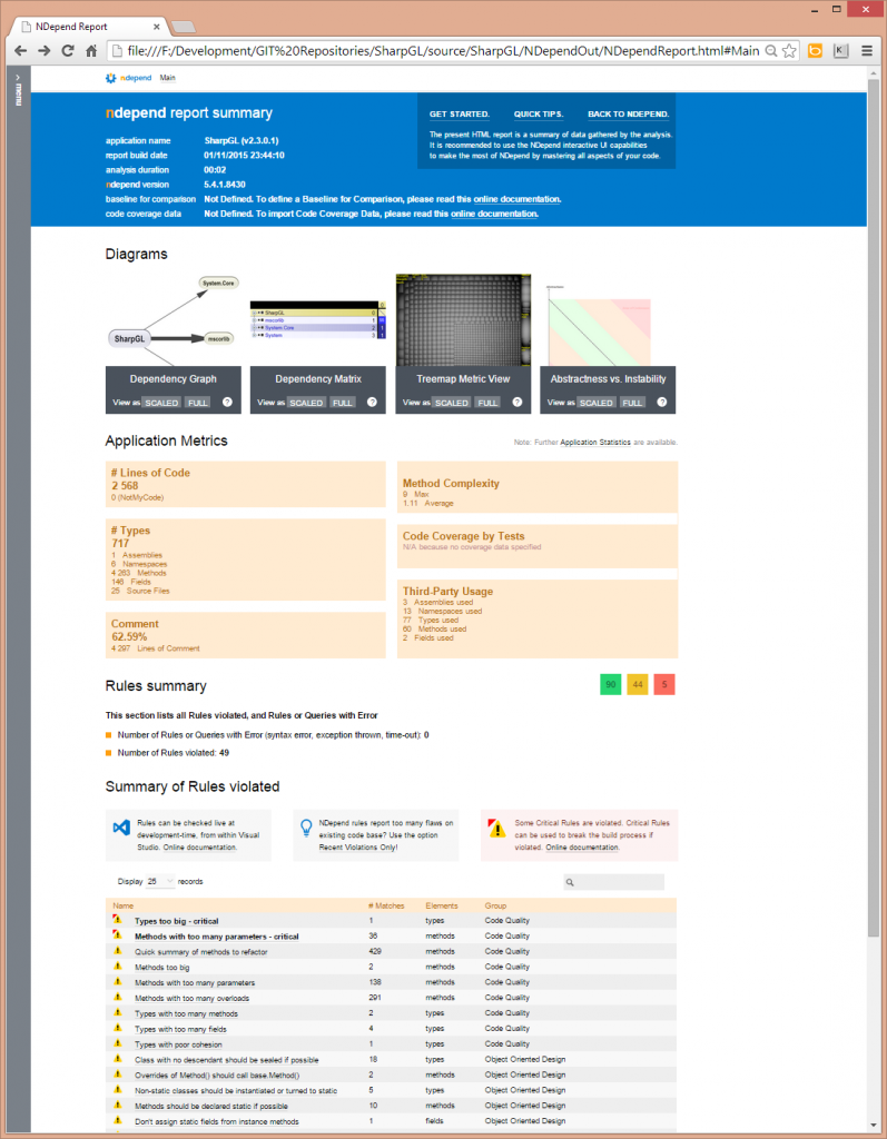 NDepend Report