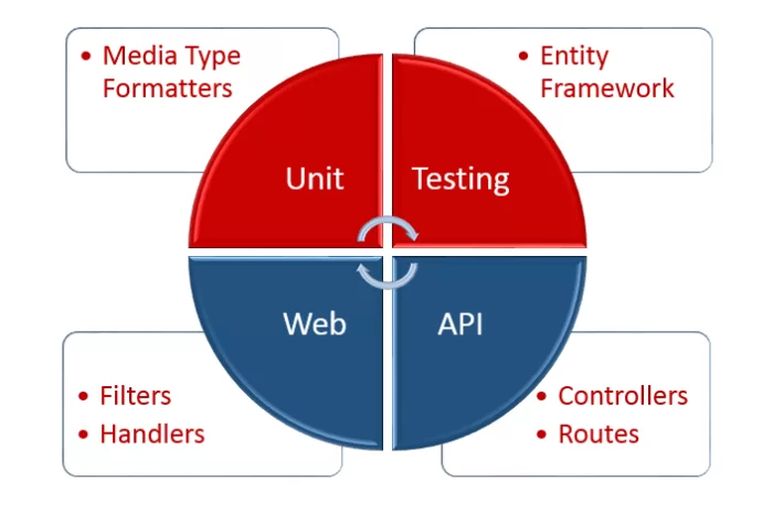 web-api-unit-testing
