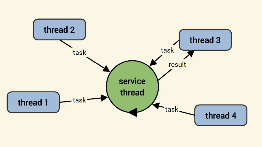 multi-thread-scheduling-header