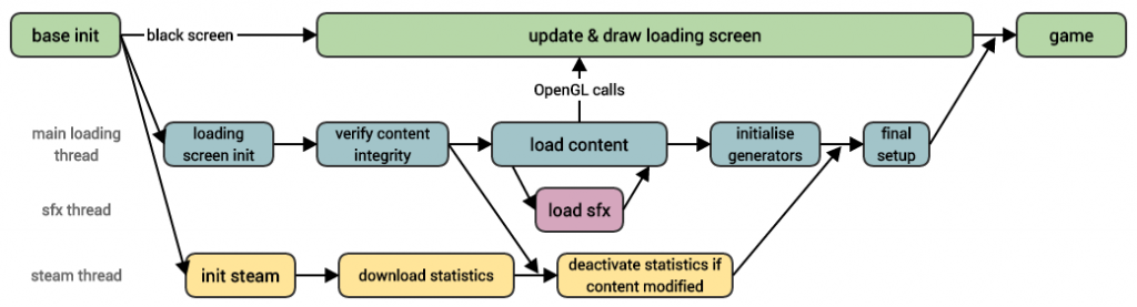 roche-fusion-loading-screen-thread-diagram