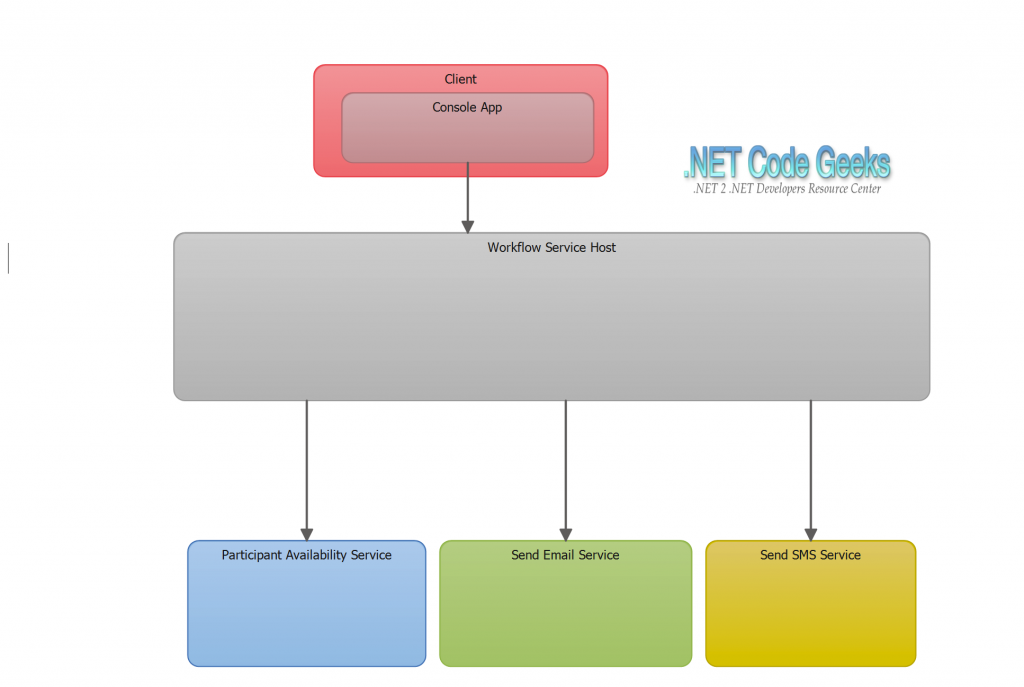 SchedulerArchitectureDiagram